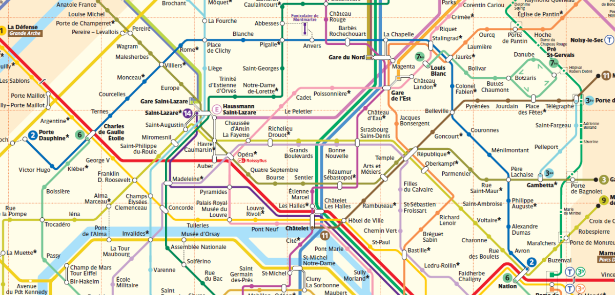 Scopri i migliori Pass turistici di Parigi e visita le attrazioni imperdibili risparmiando tempo e denaro