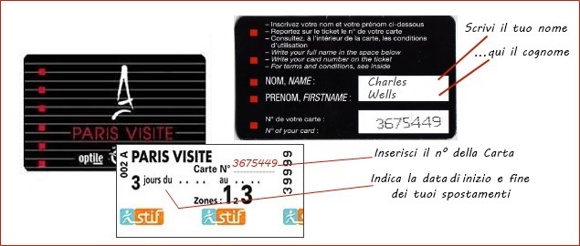 Paris Visite - Come Funziona La Carta Trasporti Del Paris Pass